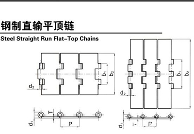 链板解析图